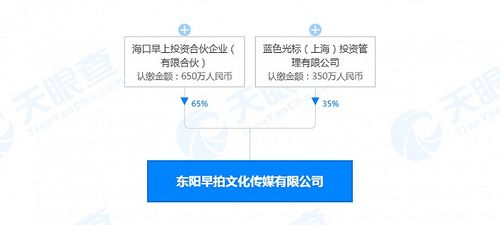 藍(lán)色光標(biāo)關(guān)聯(lián)公司投資成立東陽早拍文化傳媒，強(qiáng)化數(shù)字內(nèi)容制作服務(wù)布局