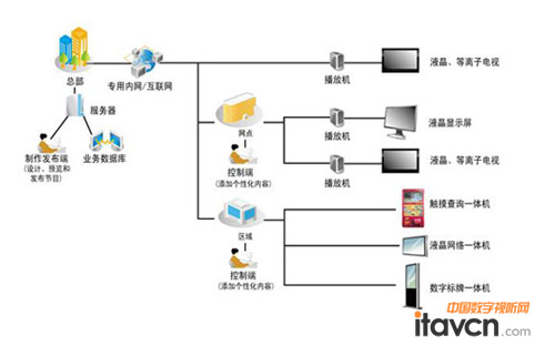 天祿光電數字標牌提升電信營業廳服務_數字告示-中國數字視聽網